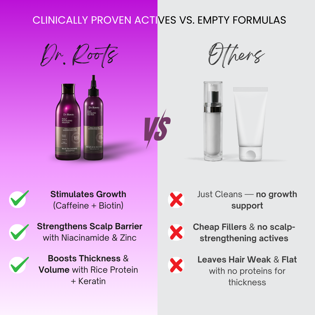 Dr. Roots Dynamic Hair & Scalp Duo