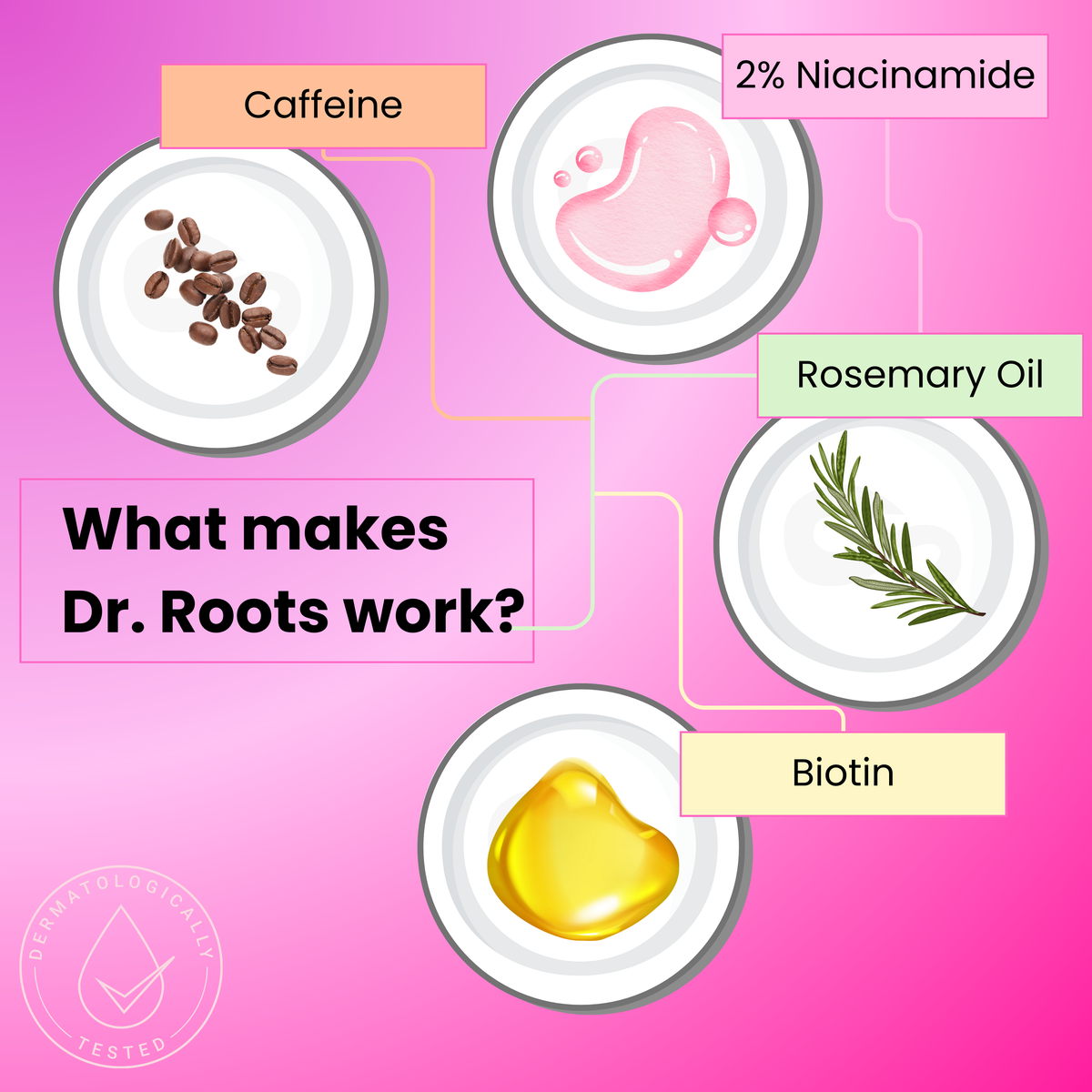 Dr. Roots Dynamic Hair & Scalp Duo
